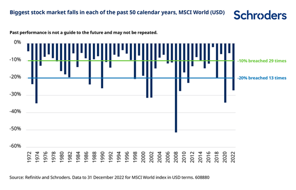 Biggest stock falls in each of the past 50 years